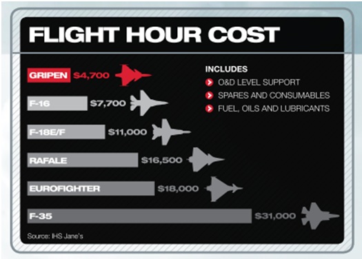 FLIGHT-HOUR-COST.jpg