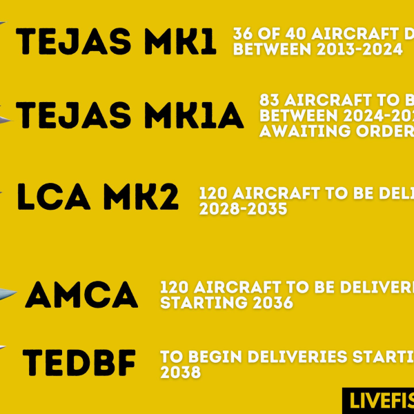 Official New Timelines On India’s Fighter Programs